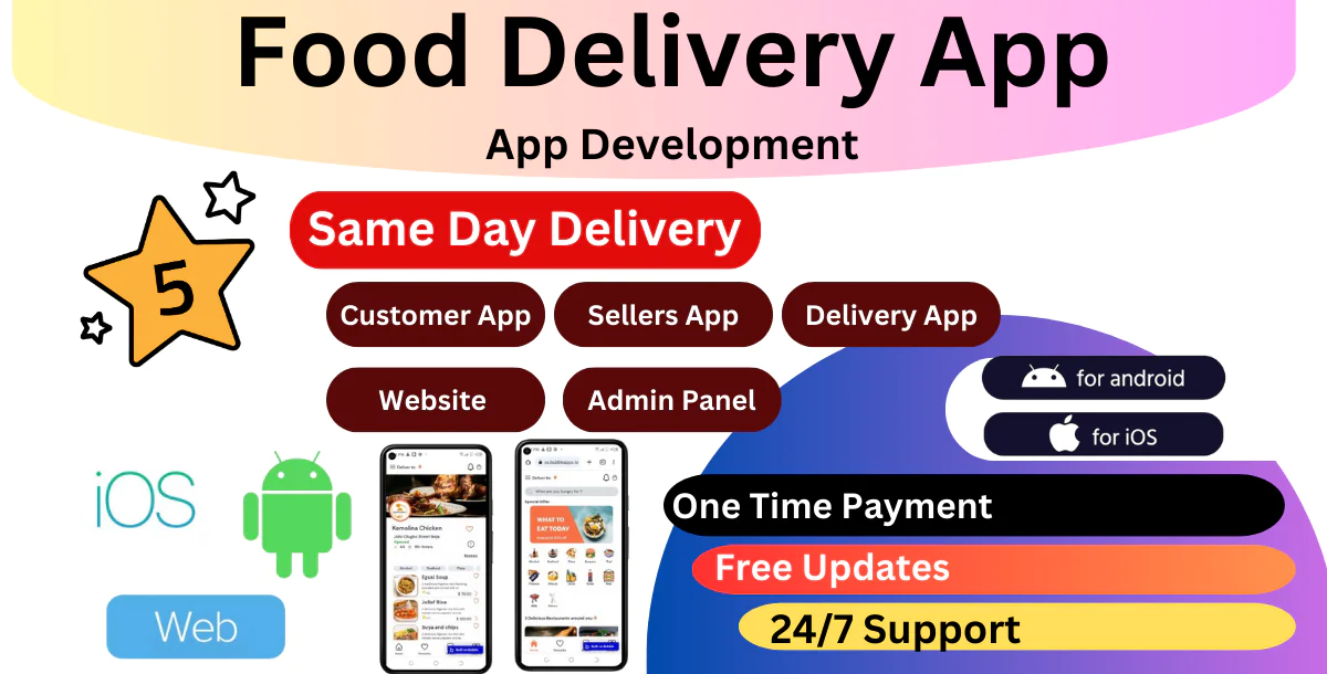 Food Delivery App Development